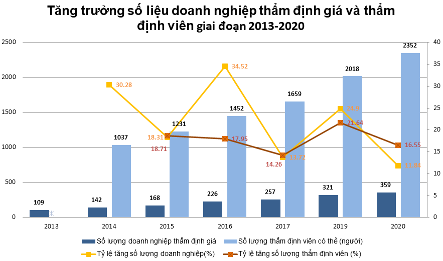 “Nhức nhối” thẩm định giá, Bộ Tài chính quyết ra tay