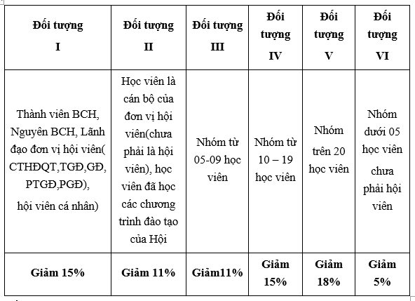 Hội Thẩm định giá Việt Nam thông báo mở các lớp cập nhật kiến thức về thẩm định giá năm 2023