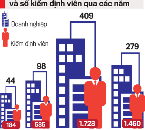 Quản chặt không ngăn nổi “méo mó” trong thẩm định giá, Bộ Tài chính sẽ mạnh tay “siết” quy định